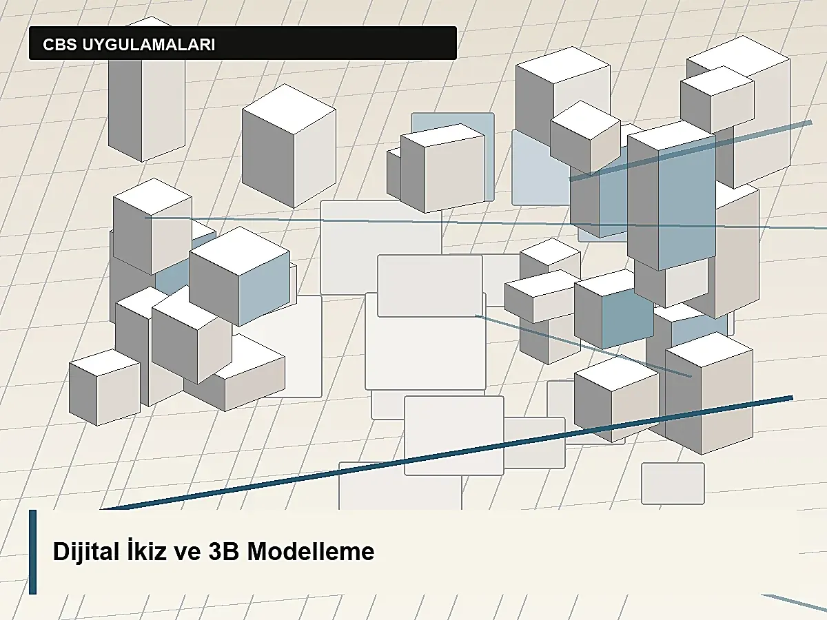 Dijital İkiz ve 3B Modelleme görseli