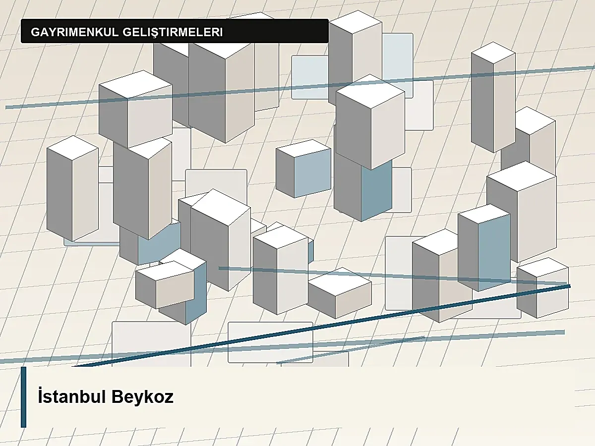İstanbul - Beykoz görseli